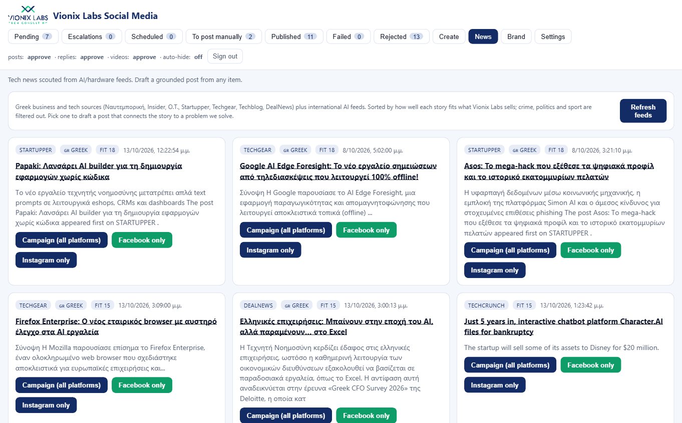 News items that can become a post for each network